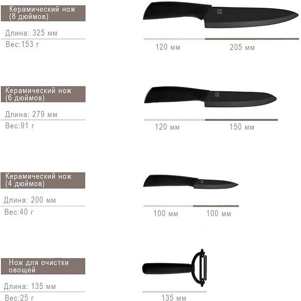 Набор керамических кухонных ножей Huohou Nano Ceramic Knife (Black/Черный) : характеристики и инструкции - 7